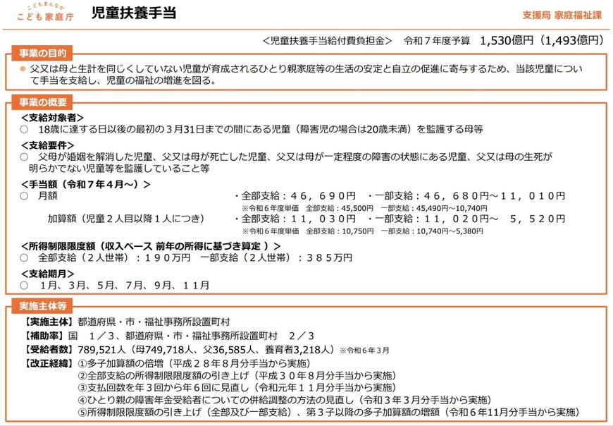 出所：こども家庭庁「児童扶養手当制度の概要」