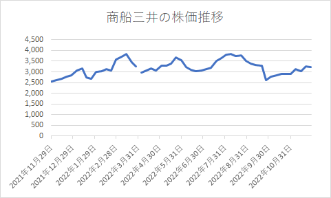 出所：筆者作成