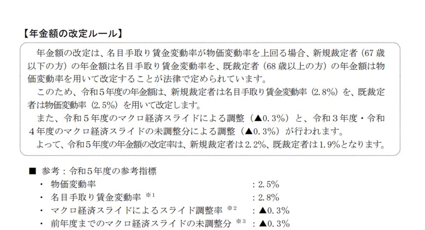 出所：厚生労働省「令和5年度の年金額改定についてお知らせします」