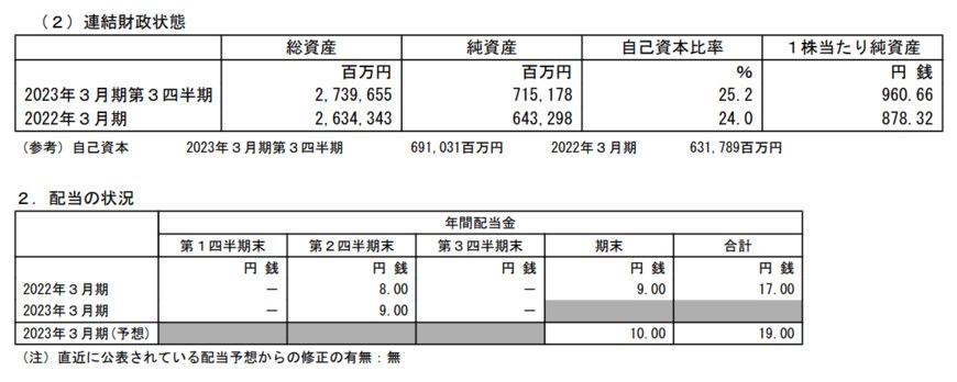 出所：東急不動産ホールディングス株式会社「2023年3月期 第3四半期決算短信〔日本基準〕（連結）」