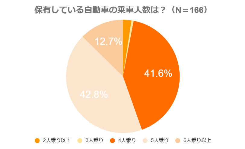 出所：株式会社モニクルリサーチ