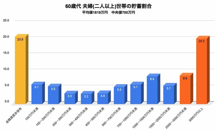出所：金融広報中央委員会「家計の金融行動に関する世論調査」をもとに筆者作成
