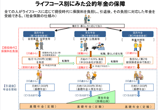 出典：厚生労働省「教えて！公的年金制度　公的年金制度はどのような仕組みなの？」