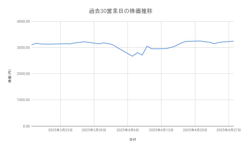 出所：各種資料をもとに筆者作成