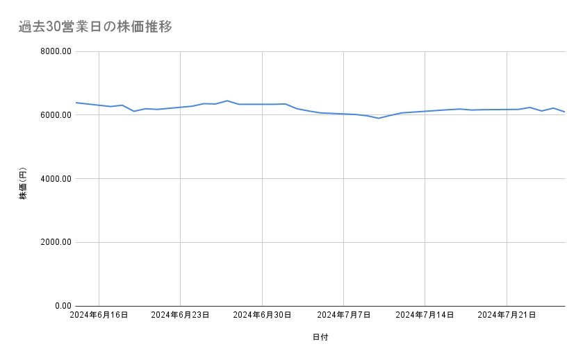出所：各種資料をもとに筆者作成