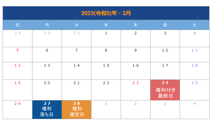 出所：LIMO編集部作成