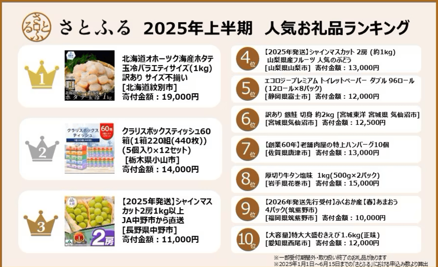 出所:株式会社さとふる