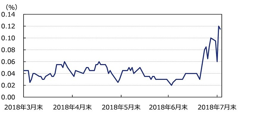 出所：ブルームバーグのデータを基にアセットマネジメントOneが作成