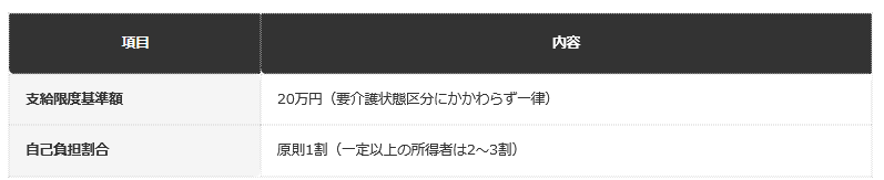 前提：自治体公表の案内に基づく編集部整理
