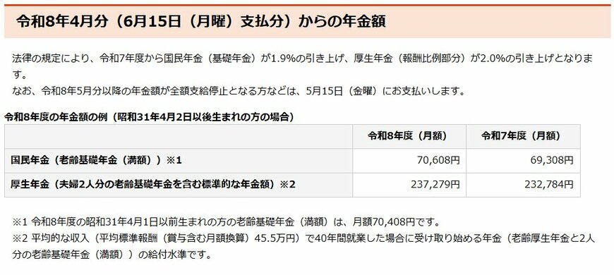 出所：日本年金機構「令和8年4月分からの年金額等について」