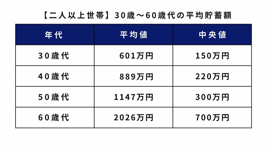 出所：金融広報中央委員会「家計の金融行動に関する世論調査[二人以上世帯]（令和5年）」を参考に筆者作成