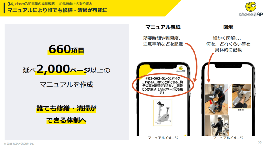 出所:RIZAPグループ株式会社提供