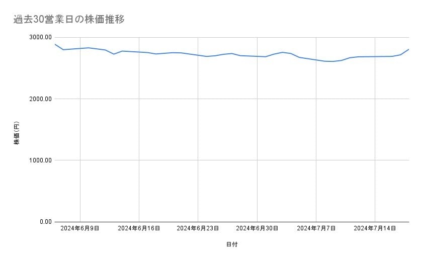 出所：各種資料をもとに筆者作成