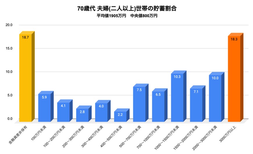 出所：金融広報中央委員会「家計の金融行動に関する世論調査」をもとに筆者作成