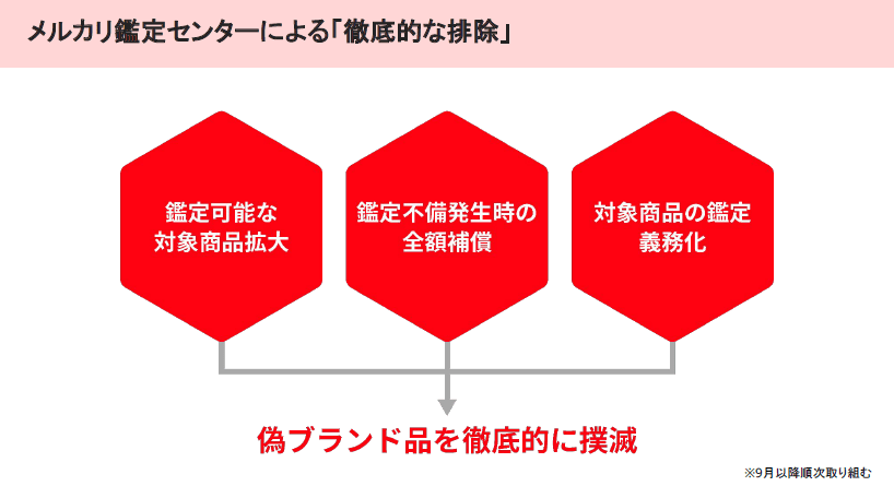 出所:株式会社メルカリ提供