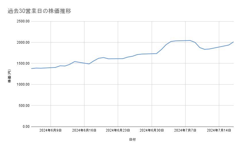 出所：各種資料をもとに筆者作成