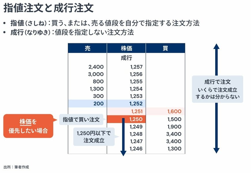 出所：金融経済Youtubeチャンネル「 ミライド 」