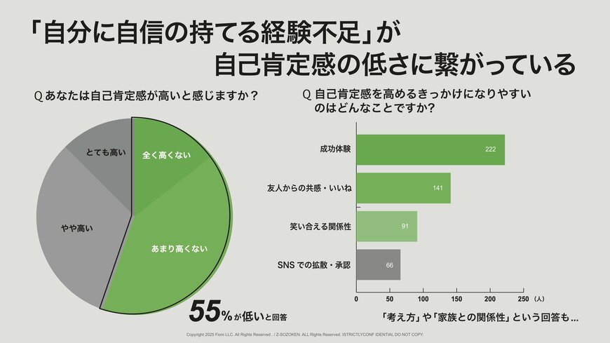 出所:Fiom合同会社「Z世代の笑いの感覚についての意識調査(追加調査版)」(PRTIMES)