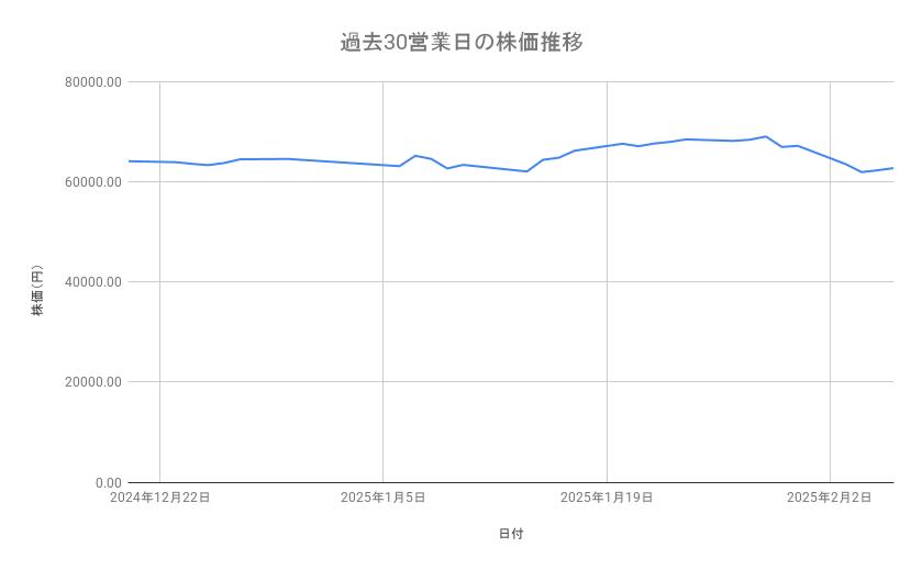 出所：各種資料をもとに筆者作成
