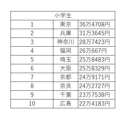 経済産業省の「平成30年特定サービス産業実態調査報告書(学習塾編）」を参考に筆者作成