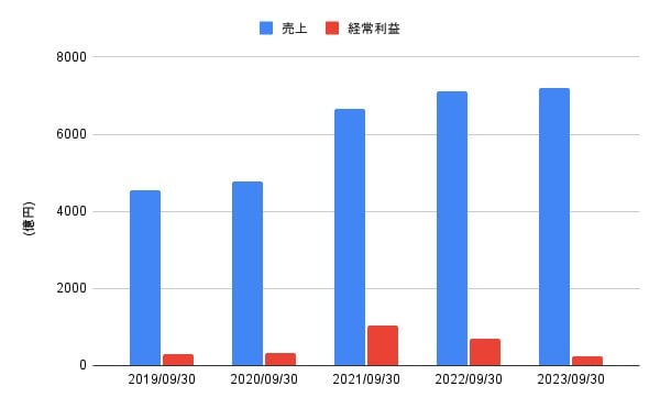 出所:LIMO編集部
