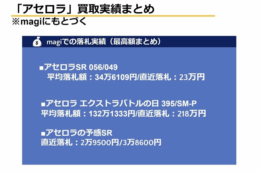 出所：筆者作成
