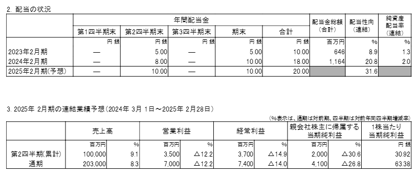 出所：株式会社吉野家ホールディングス「2024年2月期決算短信〔日本基準〕（連結）」