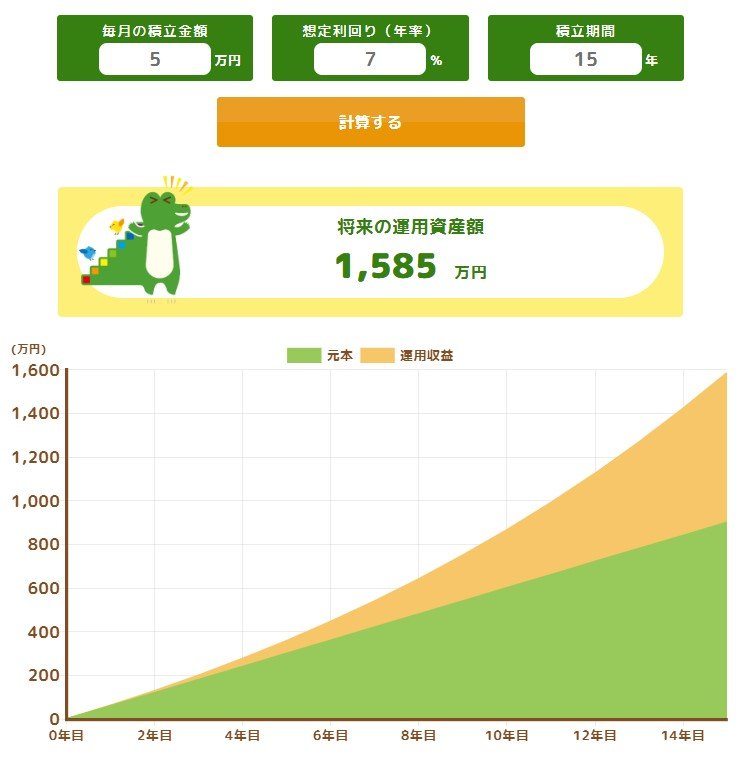 出所：金融庁「つみたてシミュレーター」