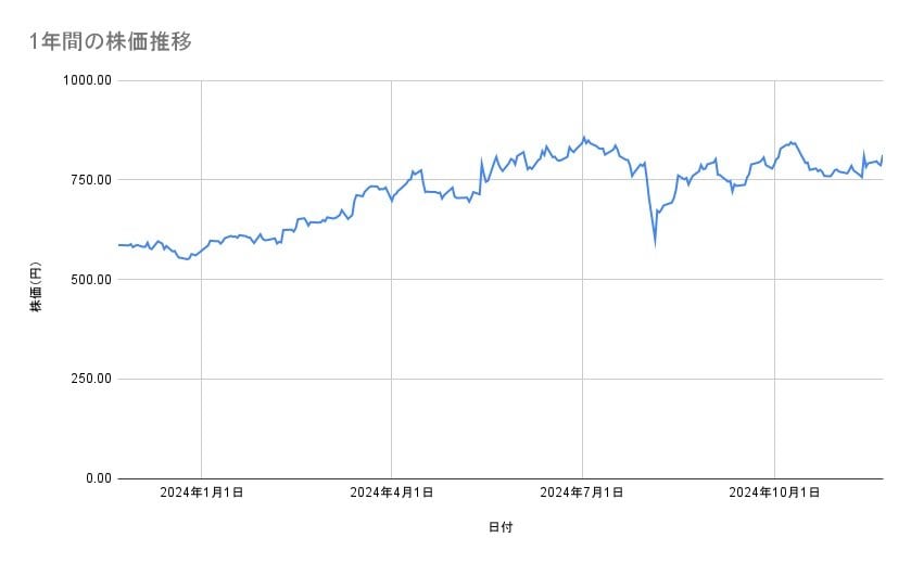 出所：各種資料をもとに筆者作成
