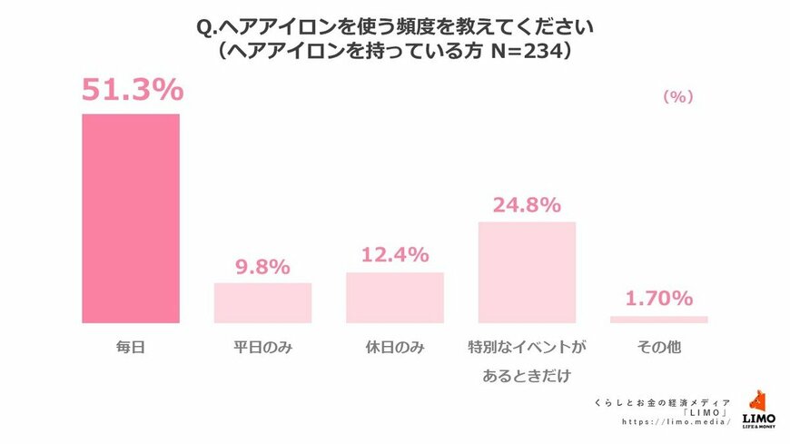 出所:株式会社モニクルリサーチ