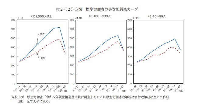 出所：厚生労働省「令和6年版　労働経済の分析　－人手不足への対応－」 
