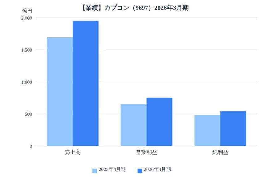 出所：各種資料をもとにLIMO編集部作成