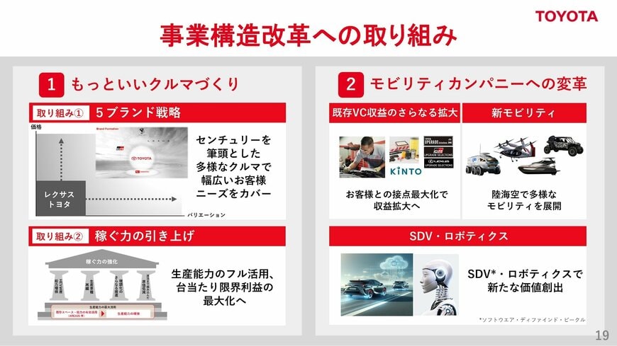 事業構造改革への取り組み