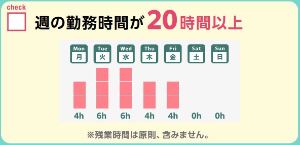 社会保険適用拡大チェックリスト「週の所定労働時間は20時間以上」