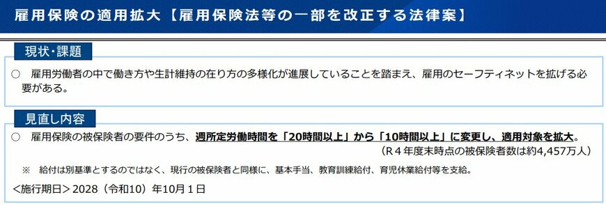 雇用保険の適用拡大