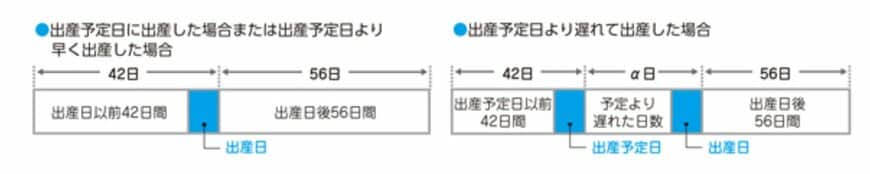 出産手当金の対象期間