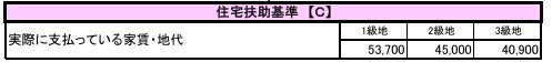 【厚生労働省】住宅扶助基準