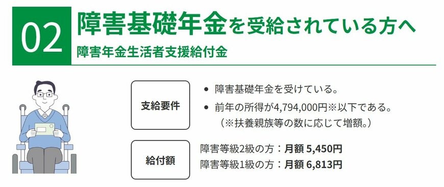 障害年金生活者支援給付金