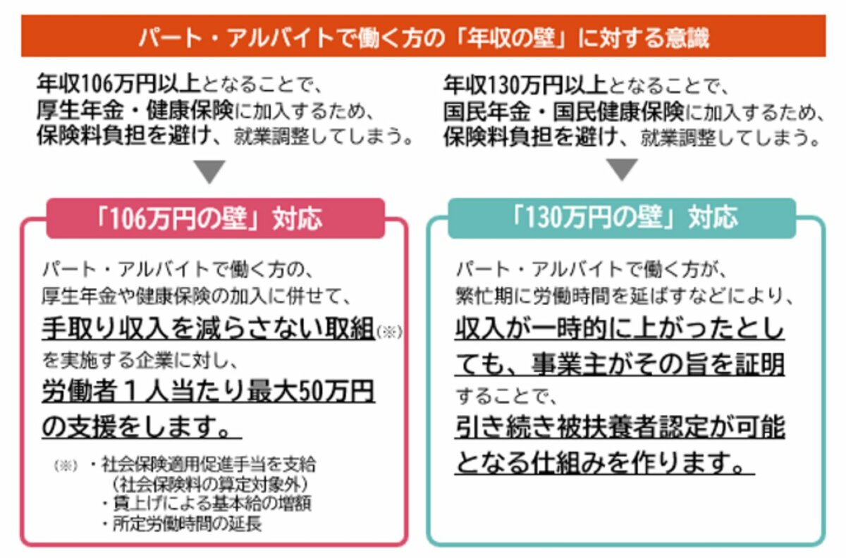 厚生労働省 年収の壁・支援強化パッケージ