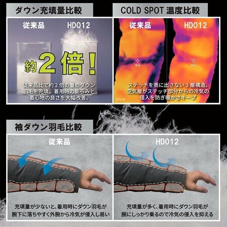ギガパフフュージョンダウン(R)フーディー