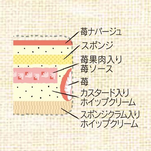 プレミアム苺フレジェ