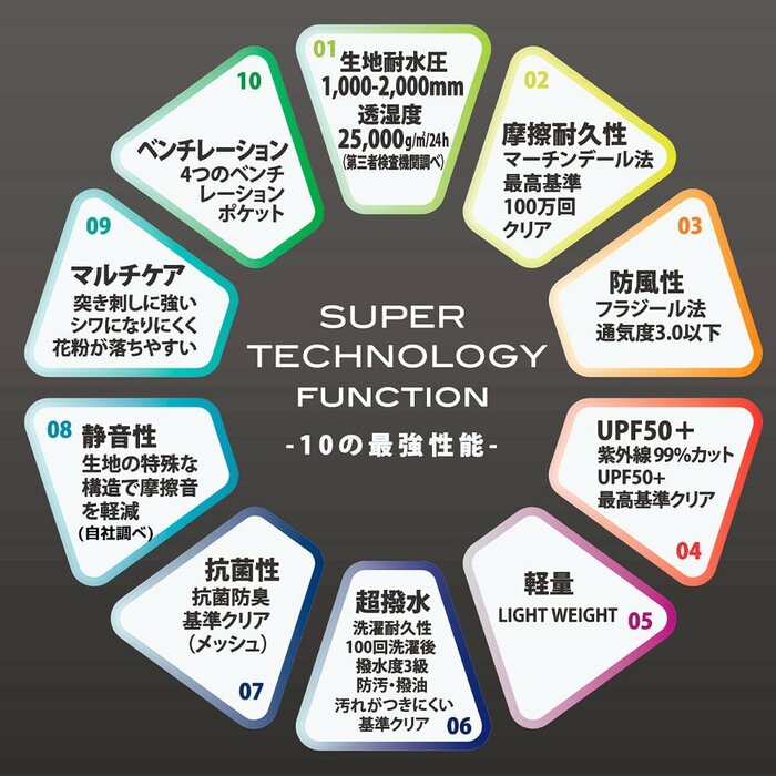ありとあらゆる機能が付いて2900円は心配になるレベルです