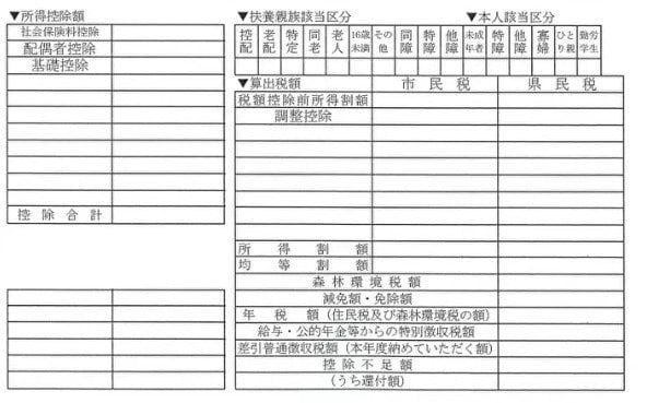 出所：千葉県市原市「税務システム標準化に伴う納税通知書、証明書の様式変更に関するお知らせ【市民税・県民税・森林環境税】」