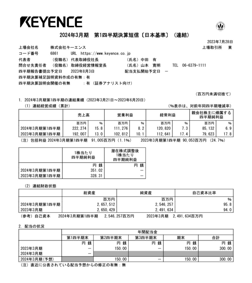 出所：株式会社キーエンス「2024年3月期 決算短信〔日本基準〕（連結）」