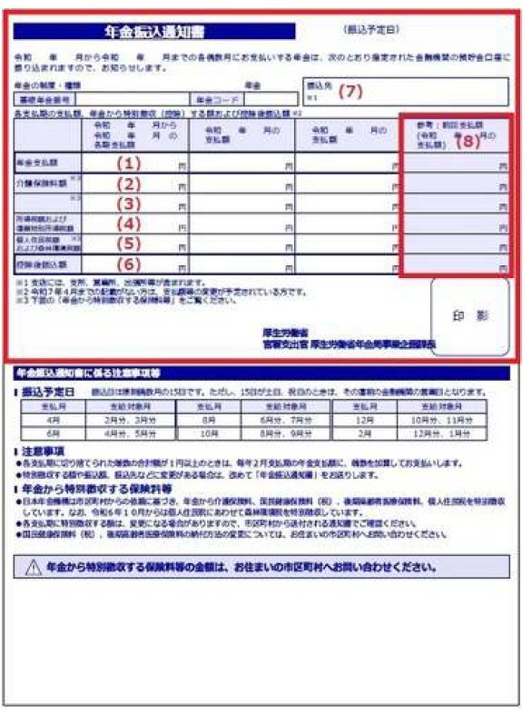 出所:日本年金機構「年金振込通知書」