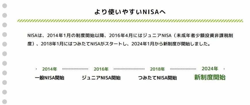 出所：金融庁「NISAとは」
