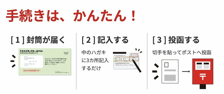 出所：厚生労働省「年金生活者支援給付金制度特設サイト」