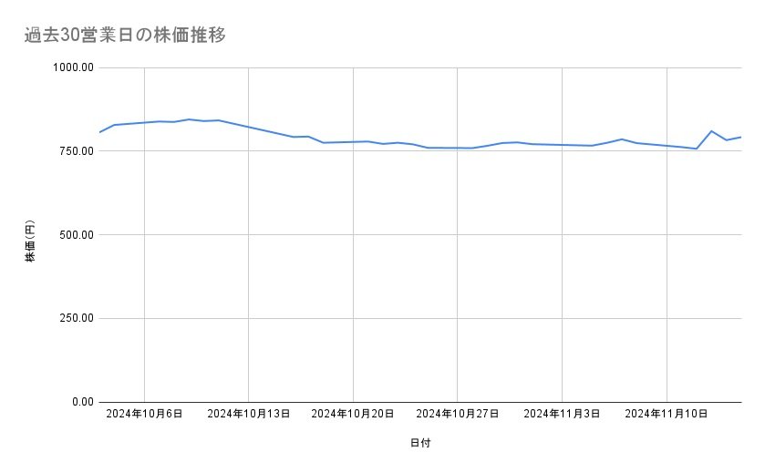 出所：各種資料をもとに筆者作成