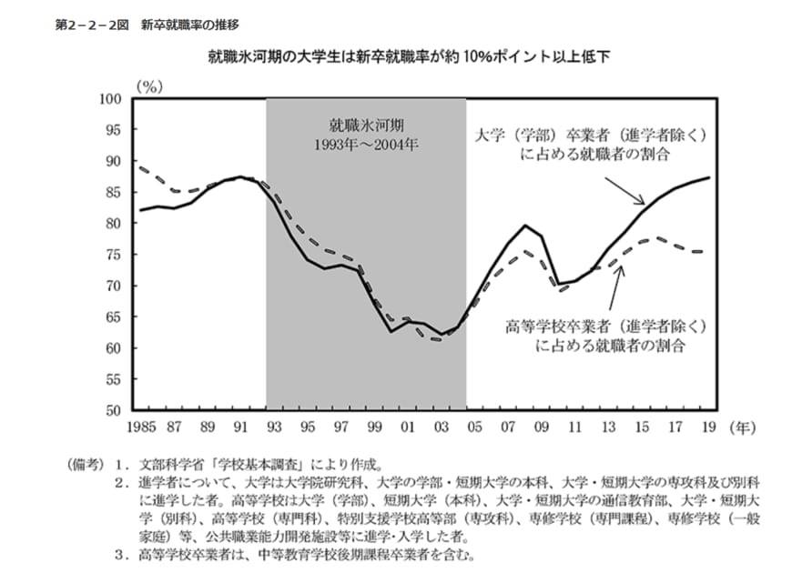 出所：内閣府「第2章　人口減少時代における働き方を巡る課題（第2節）」
