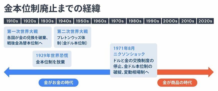 出所：金融経済Youtubeチャンネル「 ミライド 」